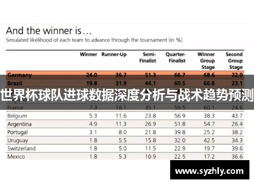 世界杯球队进球数据深度分析与战术趋势预测