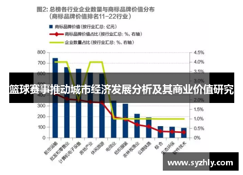 篮球赛事推动城市经济发展分析及其商业价值研究